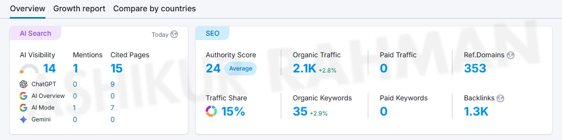 SEO Case Study Image