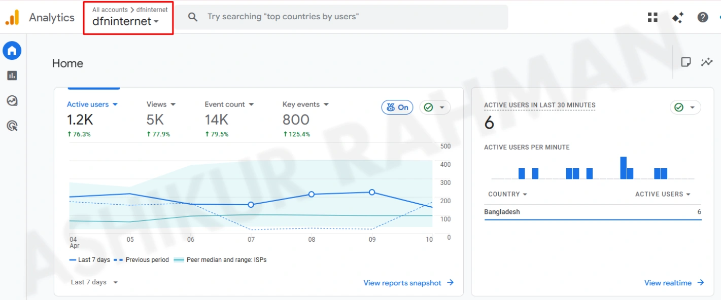 Google Analytics overview showing active users views event count and real time traffic data