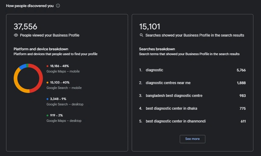 google-business-profile-search-queries-local-seo-performance